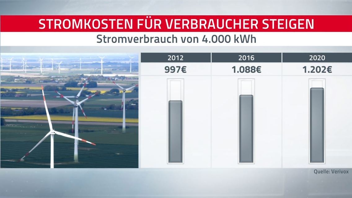 Strompreis.JPG