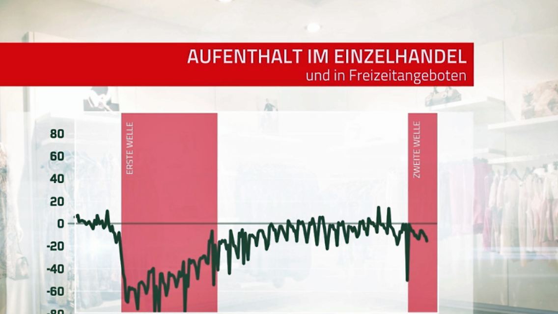 bewegungsprofile.jpg