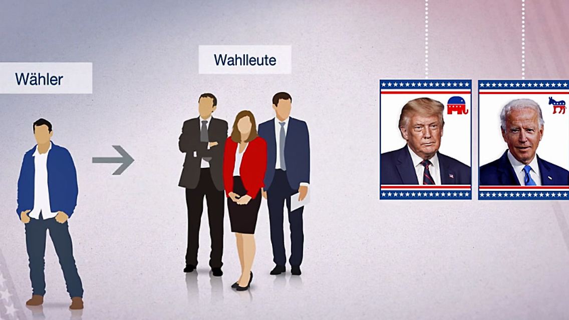 us-wahlsystem.jpg