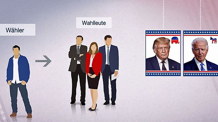 us-wahlsystem.jpg