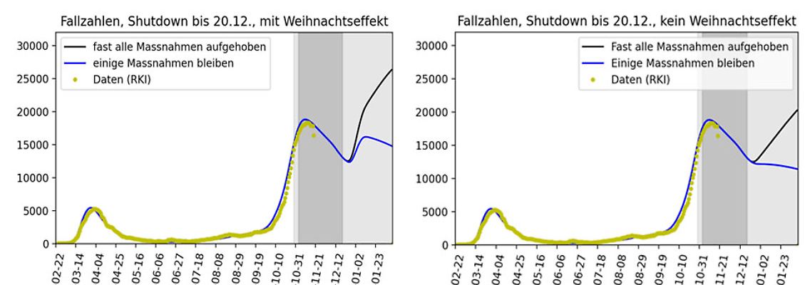 Die Forscher haben zwei Szenarien errechnet, wie sich die Infektionszahlen entwickeln könnten.