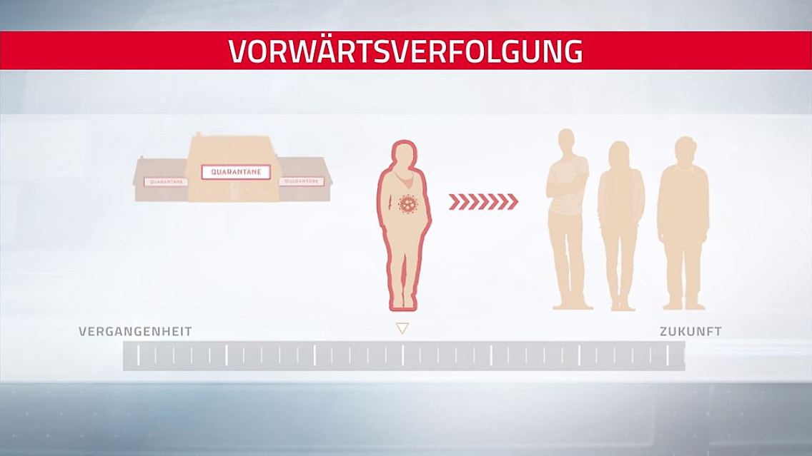 Kontaktverfolgung Corona.JPG