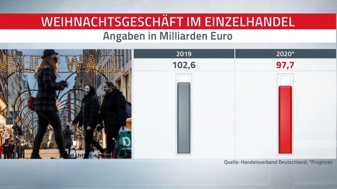 Weihnachtsgeschaeft.JPG