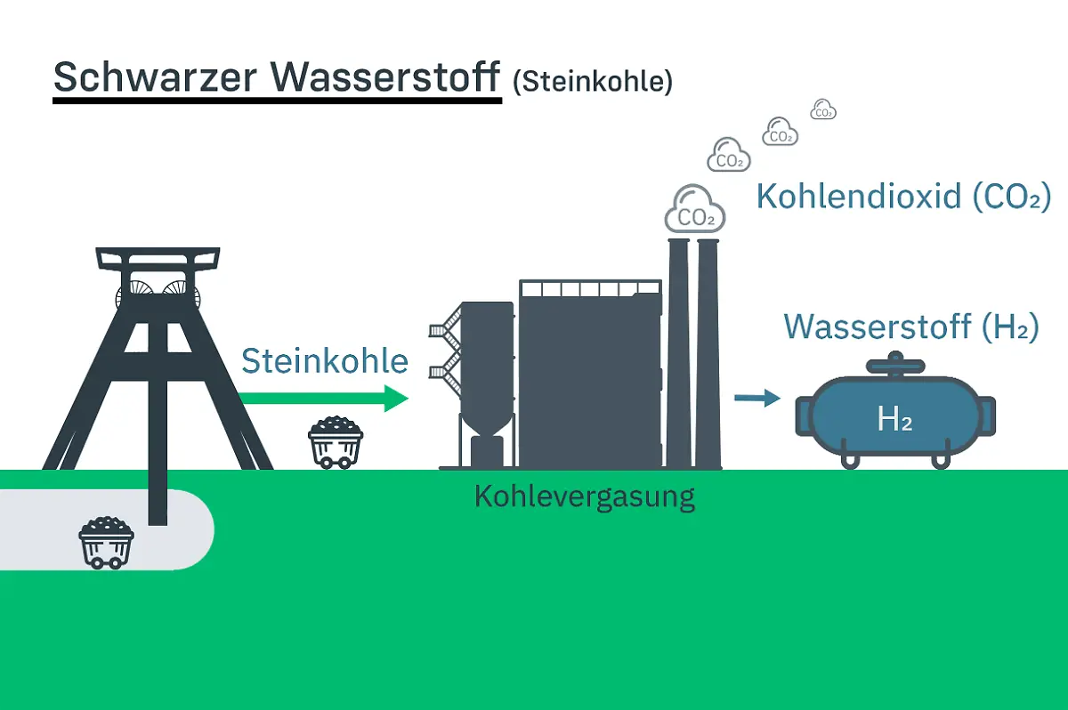 n-tv-schwarzer-wasserstoff