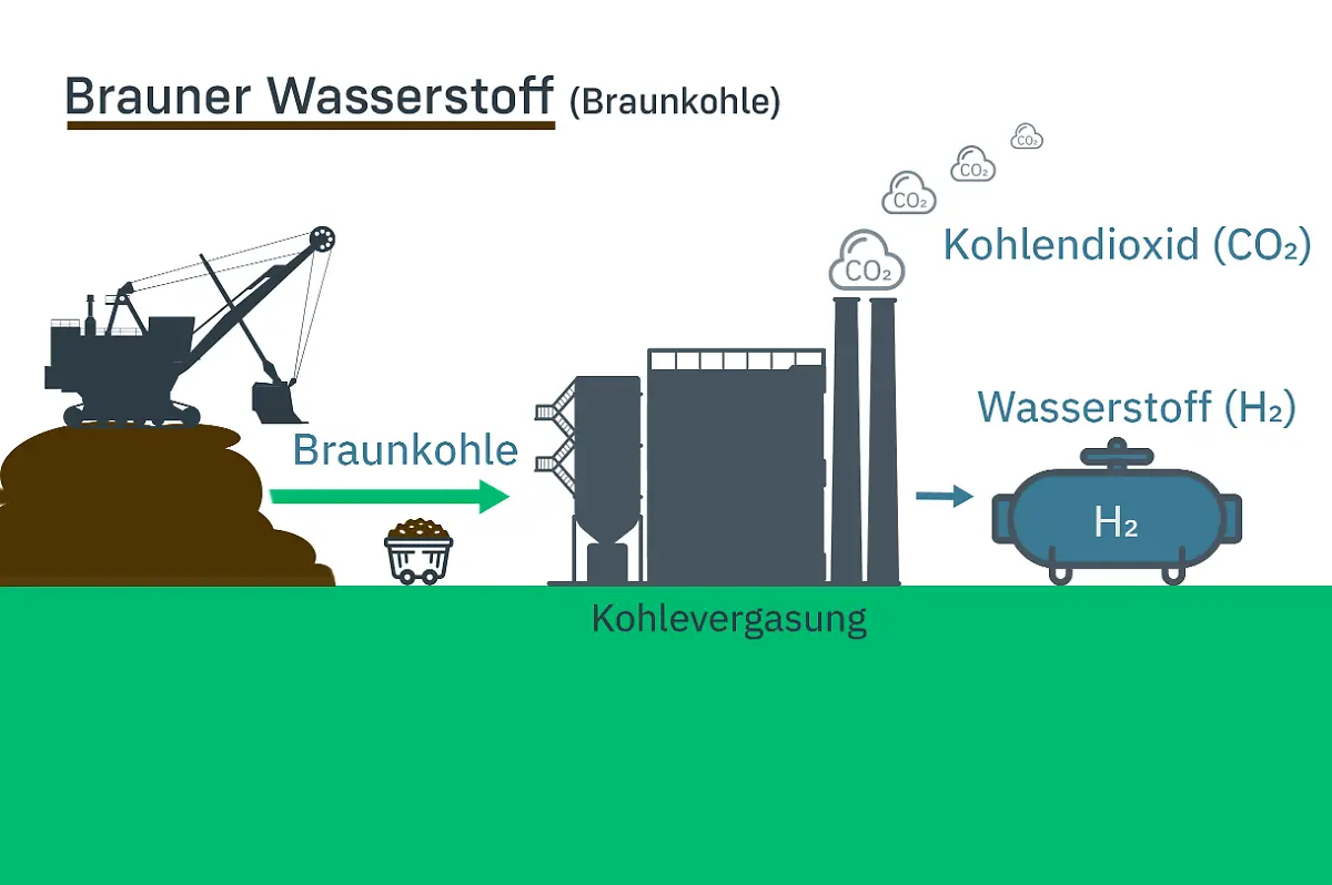n-tv-brauner-wasserstoff
