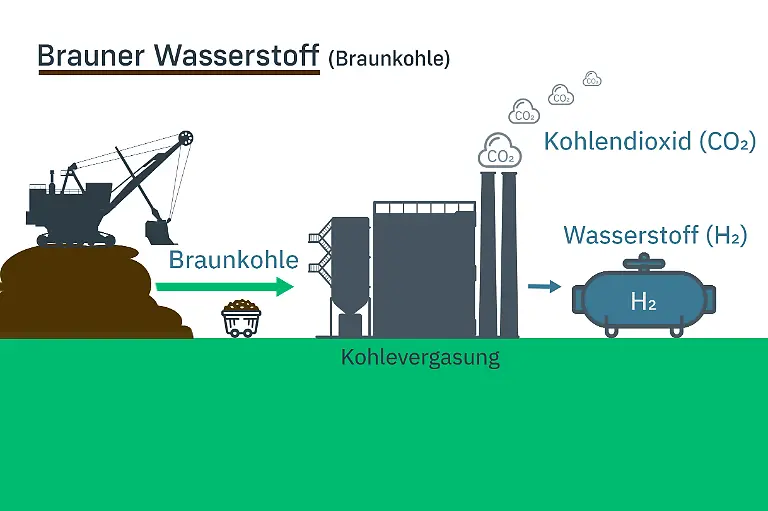 n-tv-brauner-wasserstoff