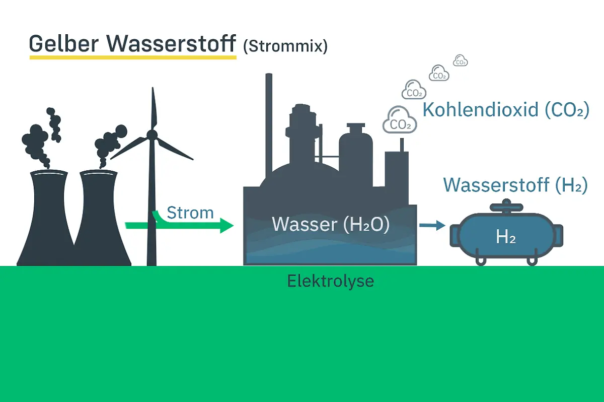n-tv-gelber-wasserstoff