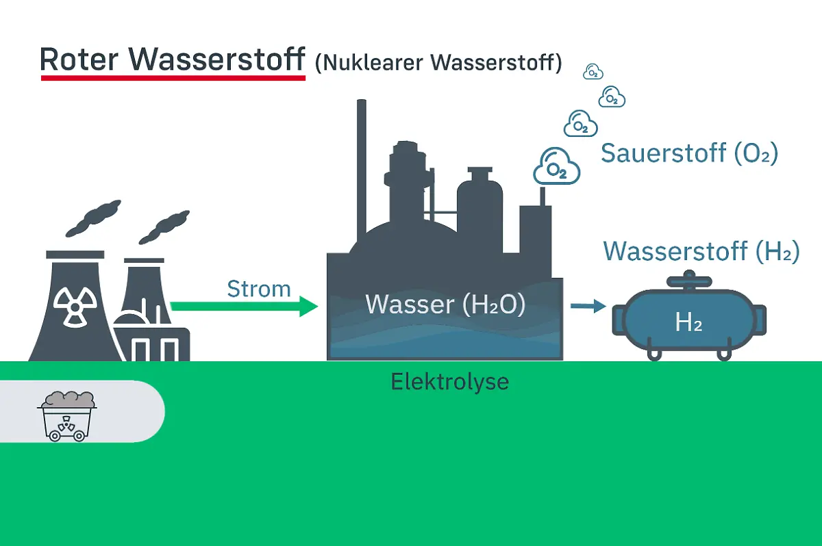 n-tv-roter-wasserstoff