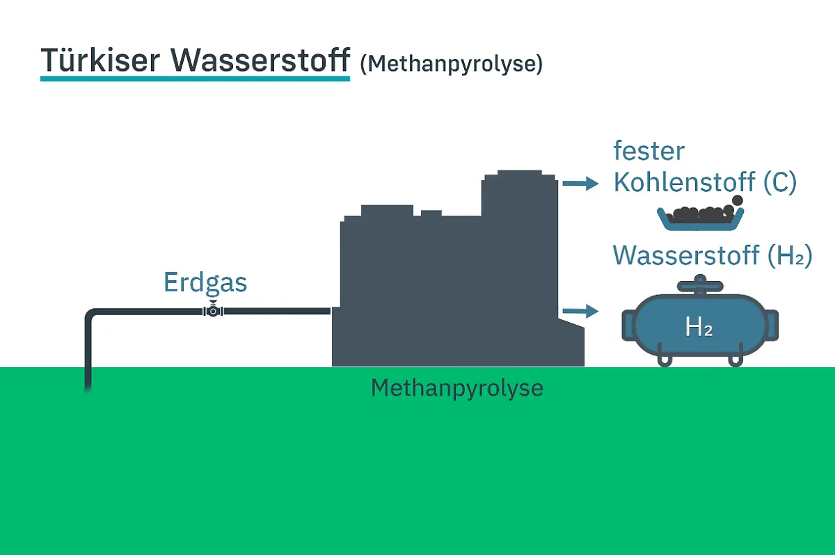 n-tv-Tuerkiser-wasserstoff