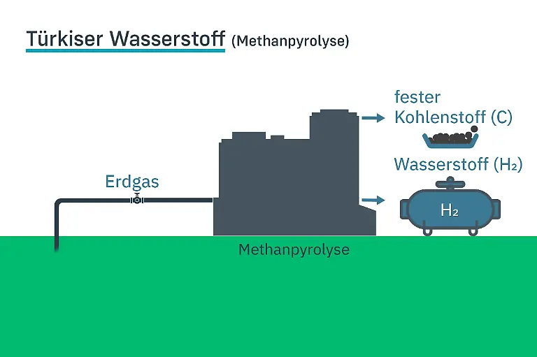 n-tv-Tuerkiser-wasserstoff
