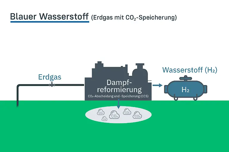n-tv-blauer-wasserstoff