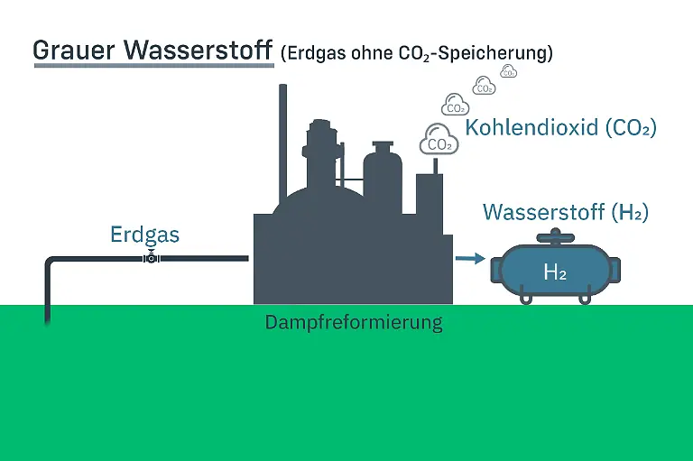 n-tv-grauer-wasserstoff