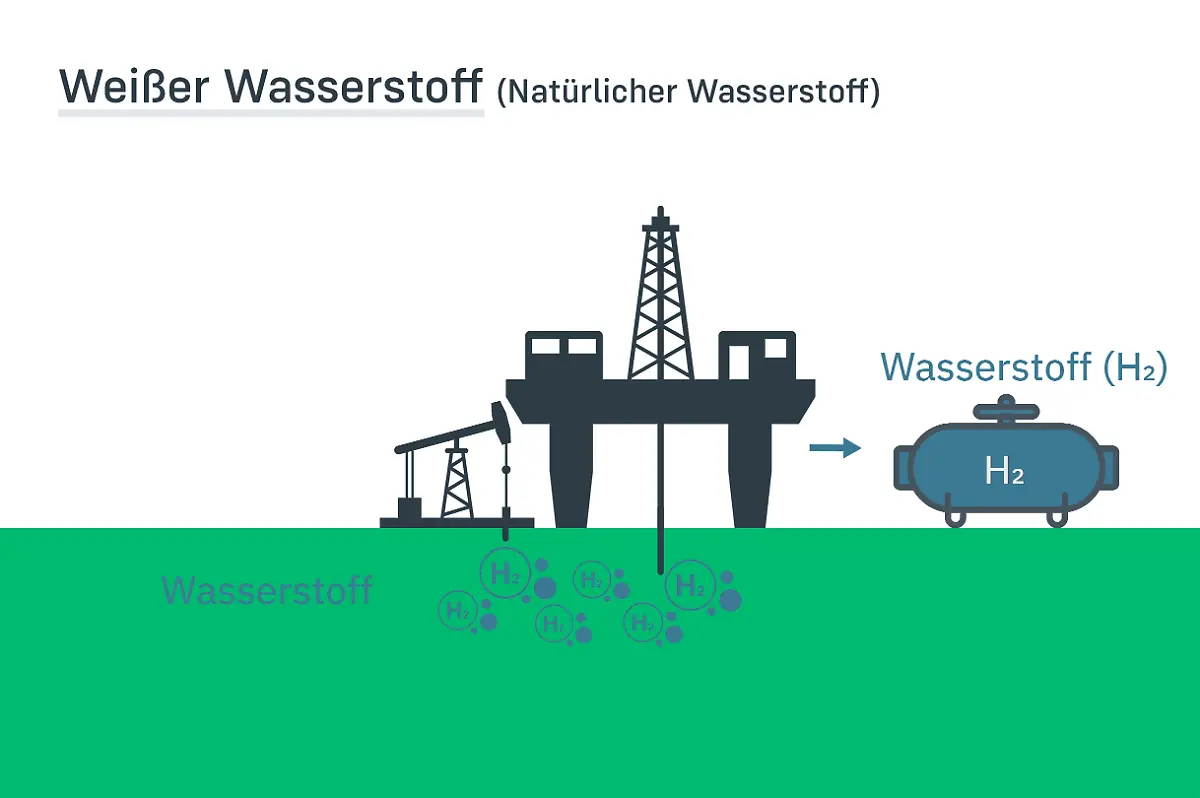 n-tv-weisser-wasserstoff
