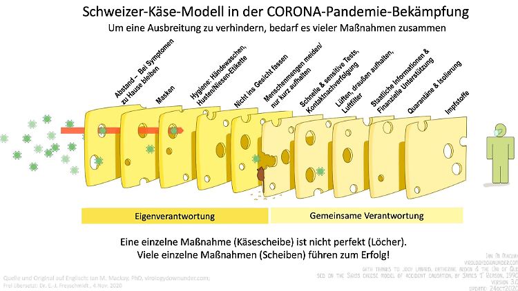 Riechtests sind kein Wundermittel, können die bisherigen Corona-Maßnahmen aber sinnvoll ergänzen.