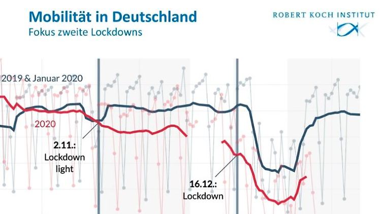 Mobilität Deutschland Lockdown.JPG
