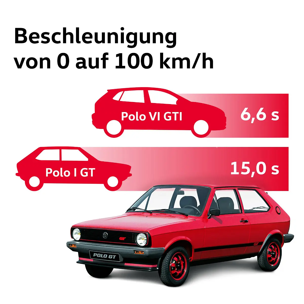 06-Mit-Facelift-Front-und-roten-Applikationen-im-GTI-Stil-Quelle-Volkswagen-AG
