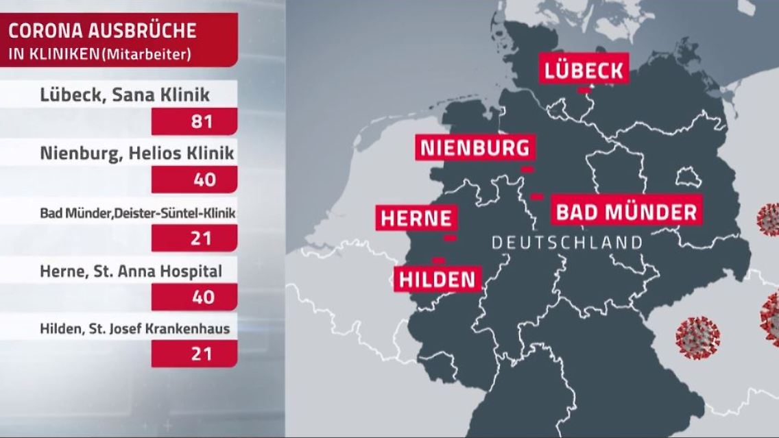 Corona Kliniken.JPG