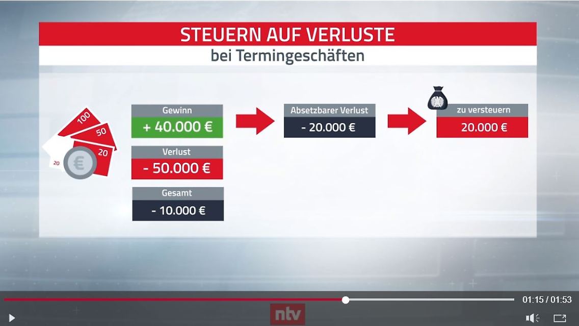 Steuern auf Verluste.JPG