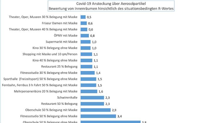 Schließungen von Kultureinrichtungen und Einzelhandel lassen sich eigentlich nur durch die Einschränkung der Mobilität begründen.