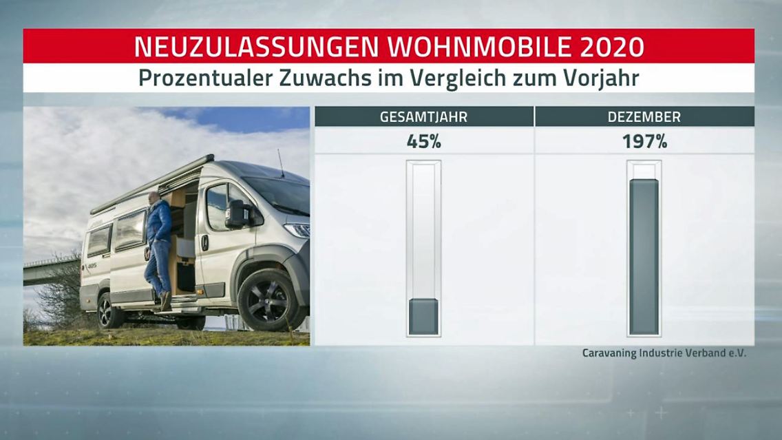 Wohnmobile.JPG