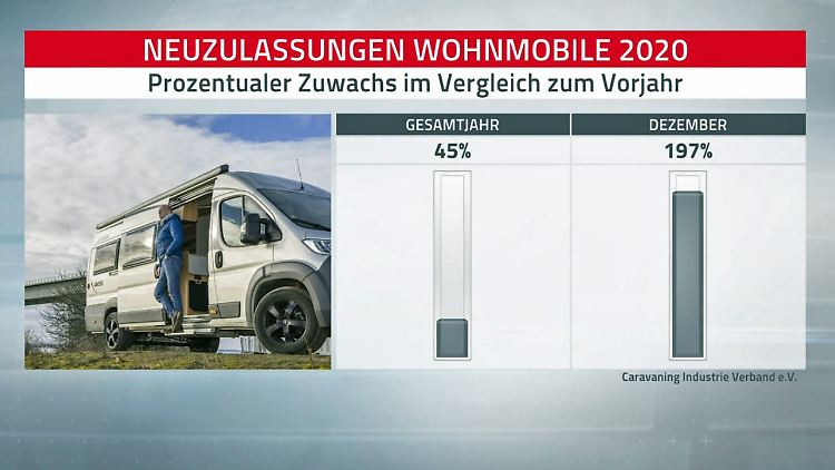 Wohnmobile.JPG
