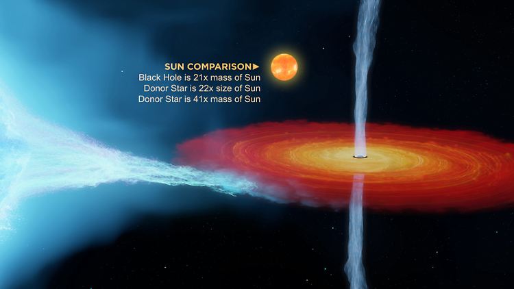 Cygnus X-1 wiegt das 21-Fache der Sonne.