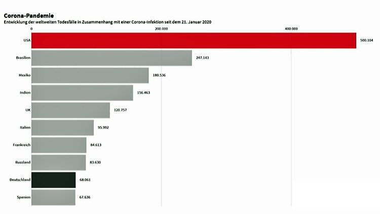 Tote in Corona-Pandemie.JPG