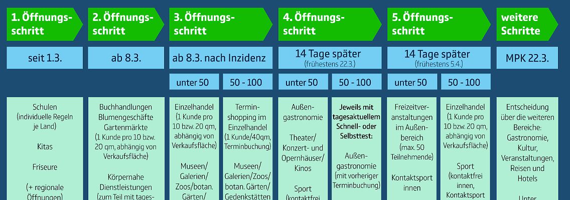 210303_BundLänderÜbersicht_tw.png