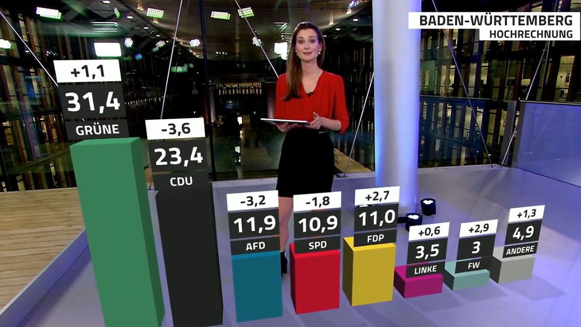 Hochrechnung.PNG