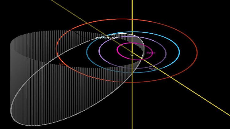 Das Diagramm zeigt die langgestreckte und geneigte Bahn von "2001 FO32", während er sich um die Sonne bewegt (weiße Ellipse).