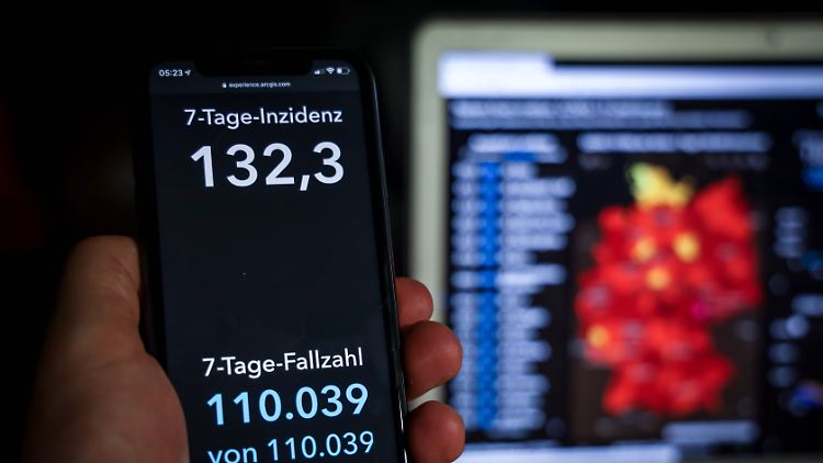 Die Zahl der binnen sieben Tagen gemeldeten Neuinfektionen pro 100.000 Einwohner lag laut RKI am Morgen bundesweit bei 132,3.