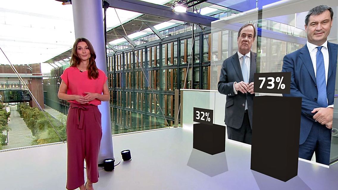 TrendSöderLaschet.jpg