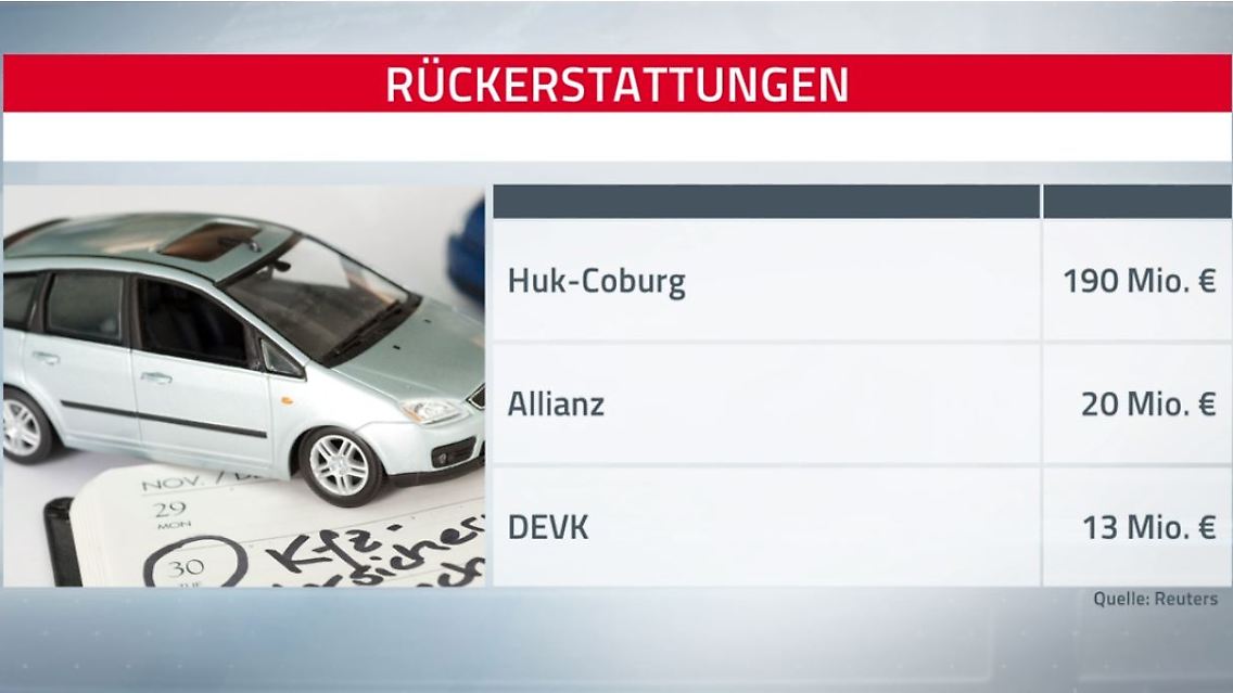 Kfz Versicherung.JPG