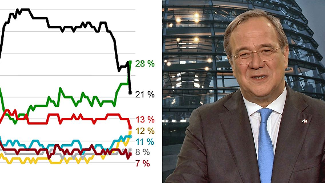 LaschetTrend.jpg