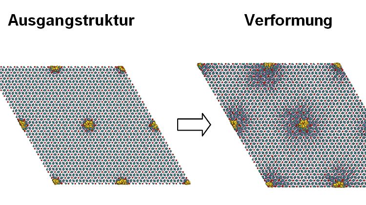 Das Modell zeigt die kristallinen Strukuren des Zahnschmelzes sowie die Eiweißmoleküle (gelb) (links). Äußerer Druck senkrecht zur Bildebene bewirkt klar abgegrenzte plastische Verformungen (mitte), die sich selbstständig heilen können (rechts).