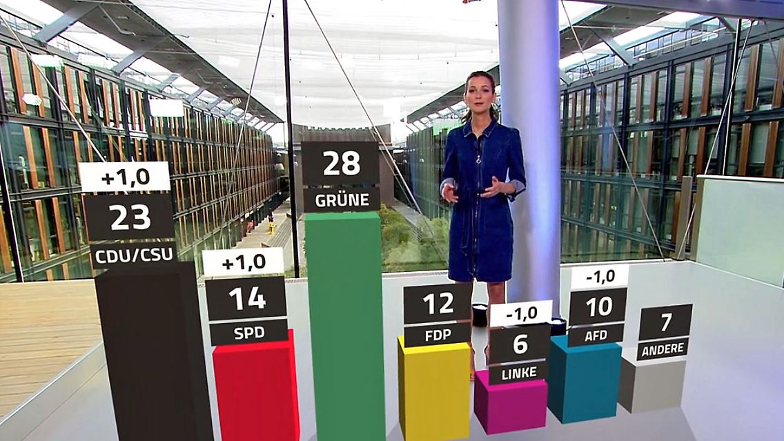 Trendbarometer0505.jpg