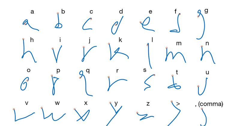 Mithilfe einer Gehirn-Computer-Schnittstelle (BCI) erstellte ein gelähmter Studienteilnehmer Buchstaben auf einem Computer, indem er sich die Bewegungen beim Schreiben mit der Hand einfach vorstellte. Die Technik ermöglichte es ihm, 90 Zeichen pro Minute zu "tippen", ein neuer Rekord für BCI-gestützte Schreibgeschwindigkeit.