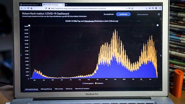 Mehr als 7000 Fälle weniger als am Freitag der Vorwoche verzeichnete das RKI.