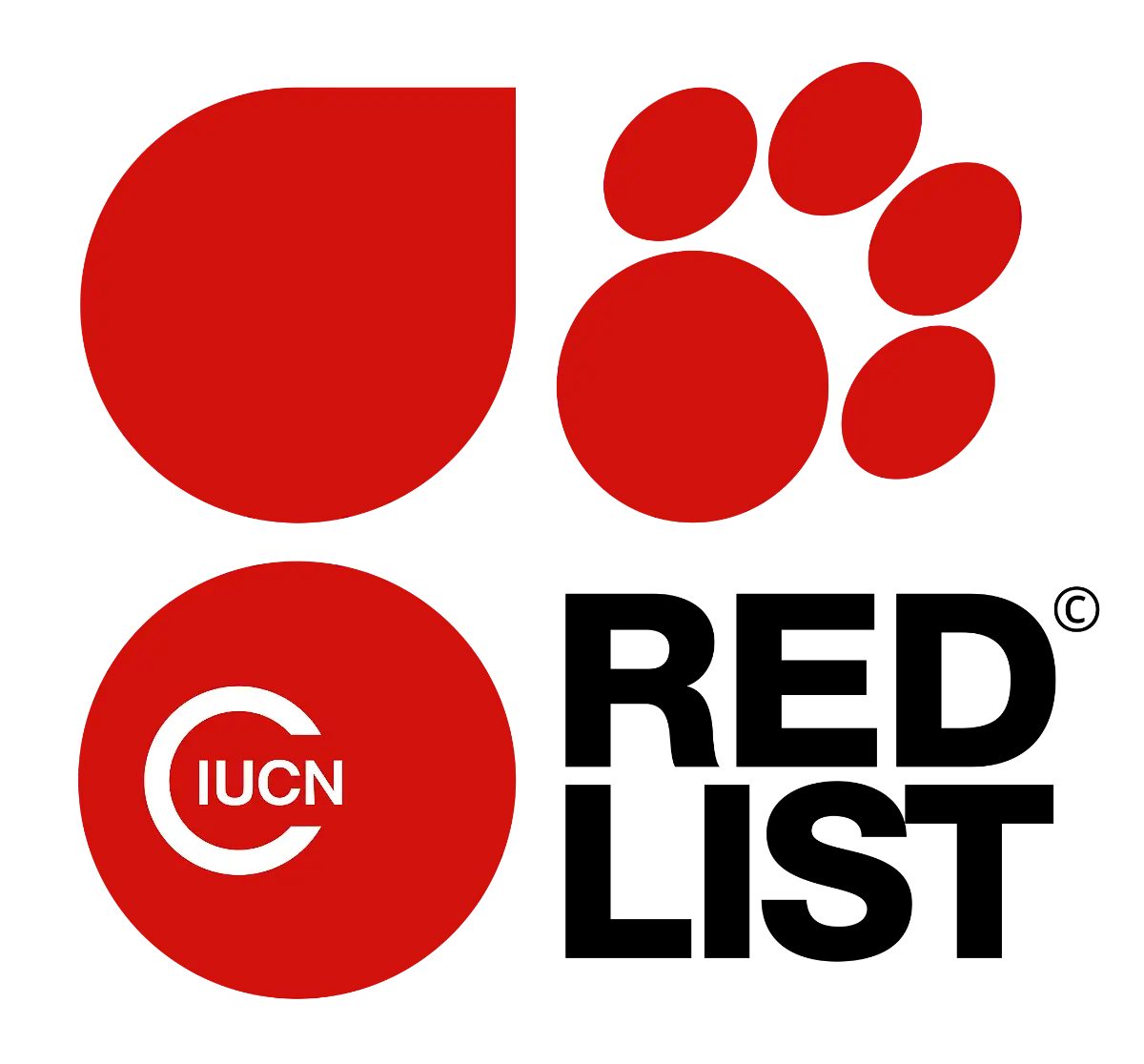 IUCN-Red-List-svg