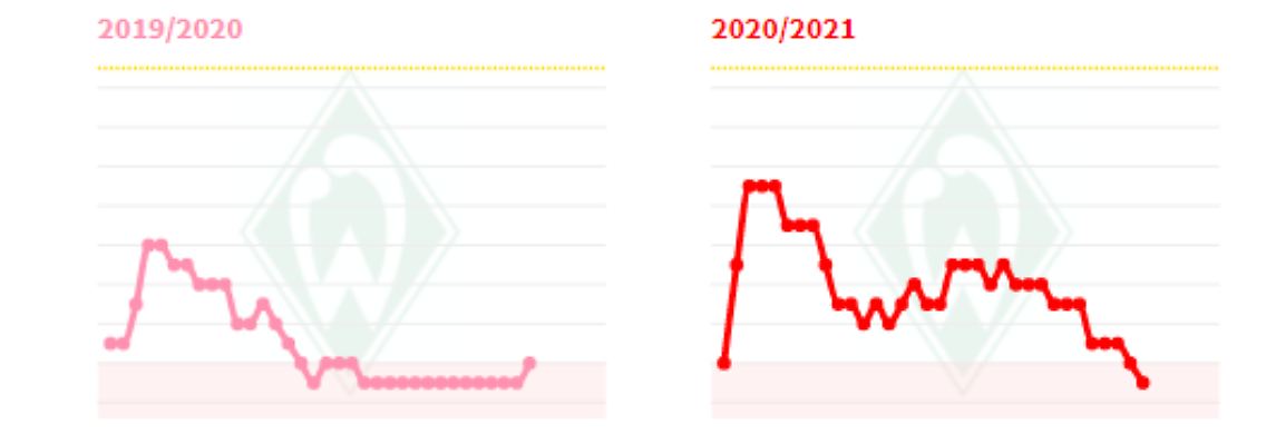 bremen_buli_teaser.PNG