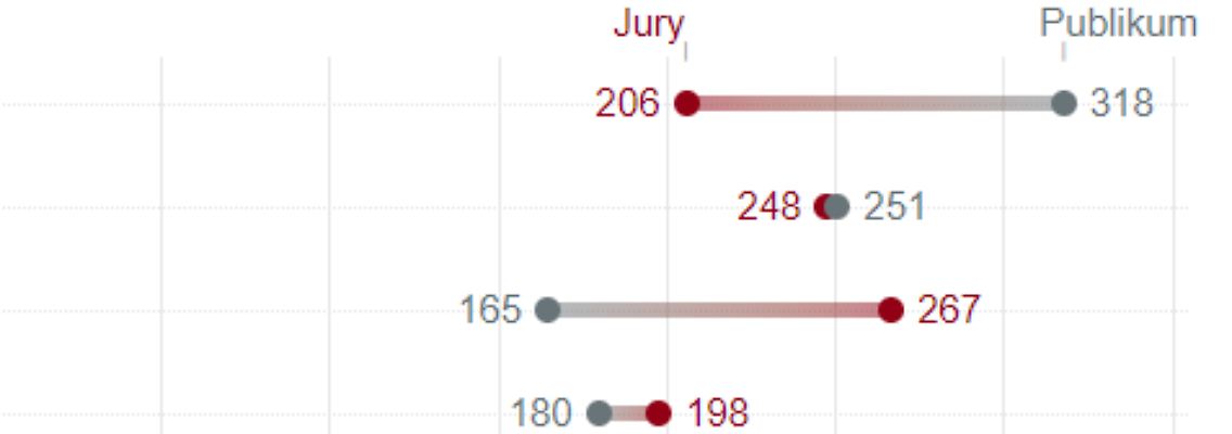 esc_jurys_publikum_2021.PNG