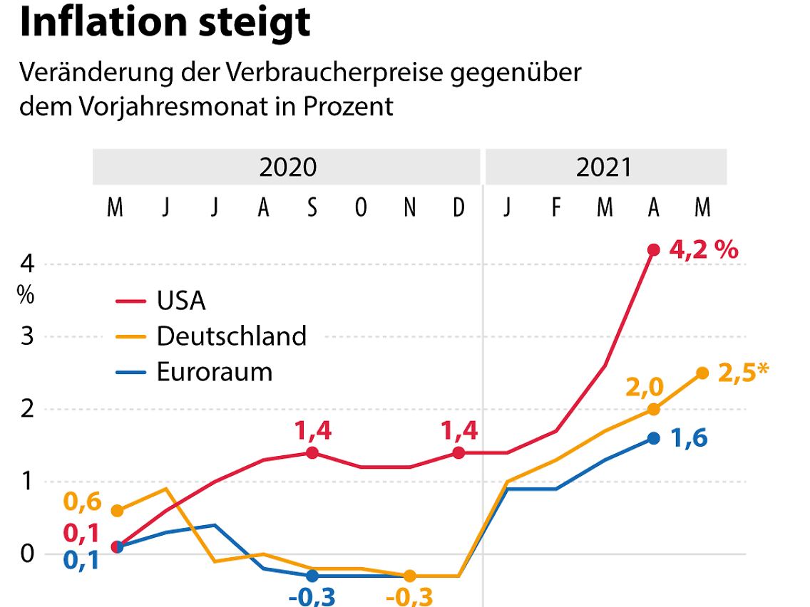 Inflation_alle_040621.jpg