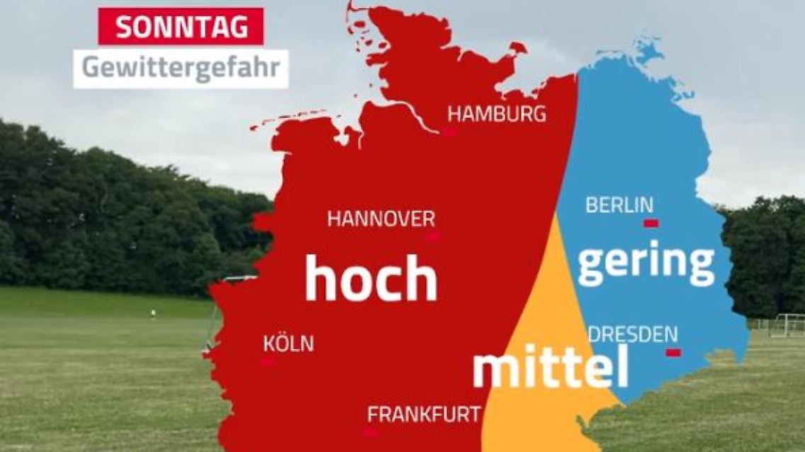 Wetter.JPG