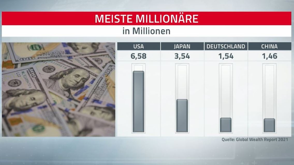 Millionaere.JPG