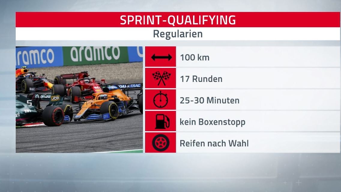 Sprint-Qualifying Formel 1.JPG