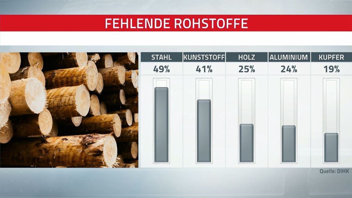 Rohstoffmangel.JPG