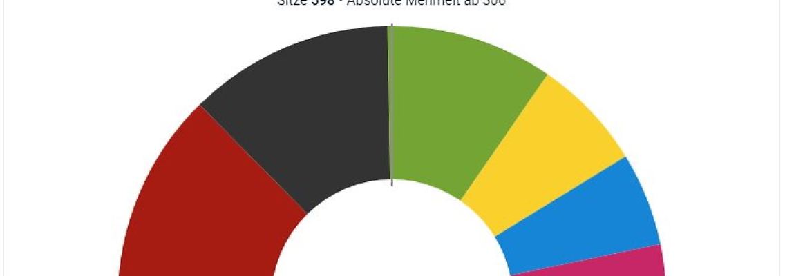 2021-08-30_koalitionsrechner_forsa.JPG