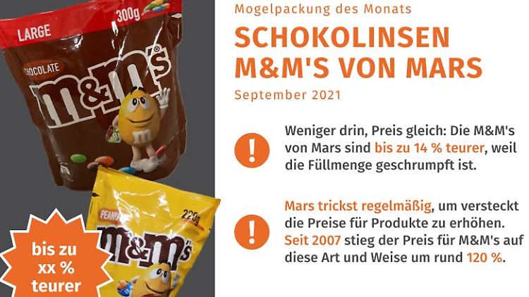 M&M's waren eines der ersten Produkte auf der Mogelpackungsliste der VZHH.