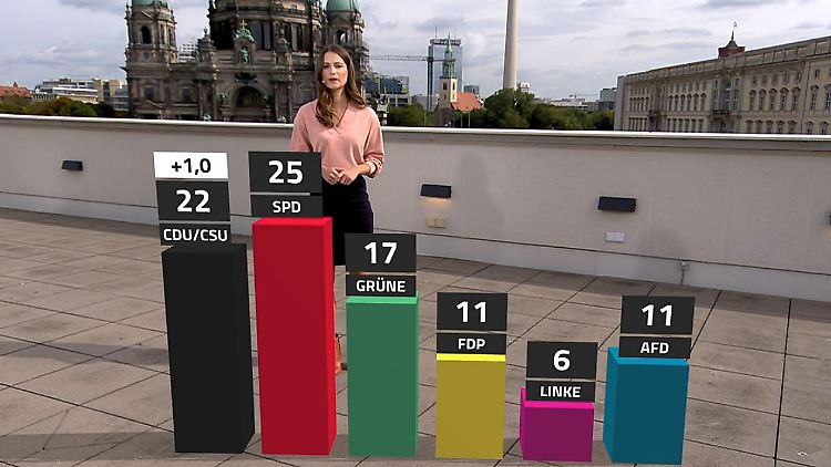 Bundestagswahl_Trendbarometer.JPG