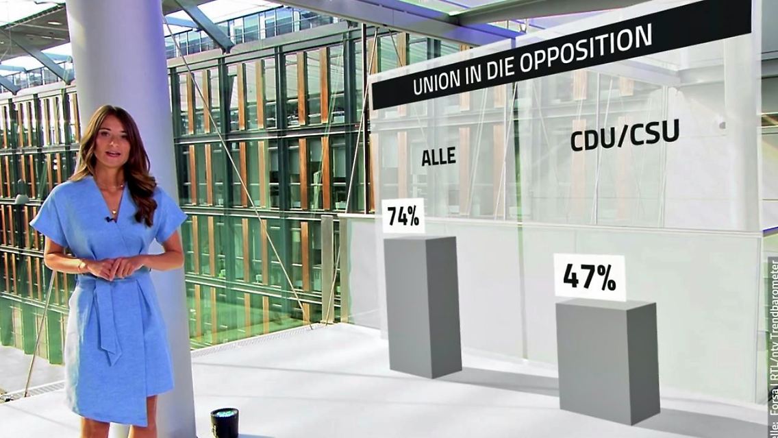 Trendbarometer.JPG